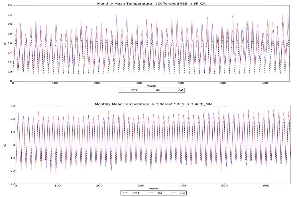 Vulnerability to climate change impacts of present renewable energy systems designed for achieving net-zero energy buildings