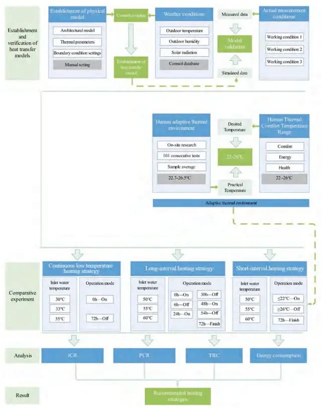 Synergizing comfort and energy efficiency in the built environment