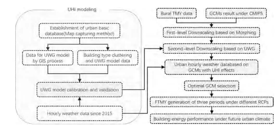 Combined impact of climate change and heat island on building energy use in three megacities in China