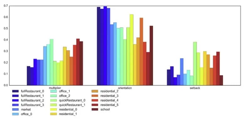 Building heating and cooling load under different neighbourhood forms: Assessing the effect of external convective heat transfer