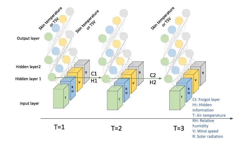 A data-driven model on human thermophysiological and psychological responses under dynamic solar radiation
